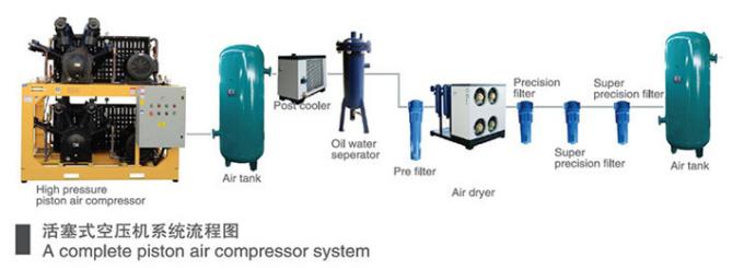 Компрессор воздуха поршеня низкого давления Хенда с фильтром точности